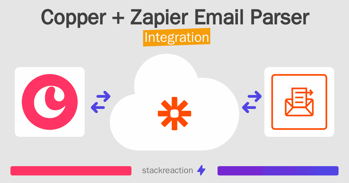 Copper and Zapier Email Parser Integration