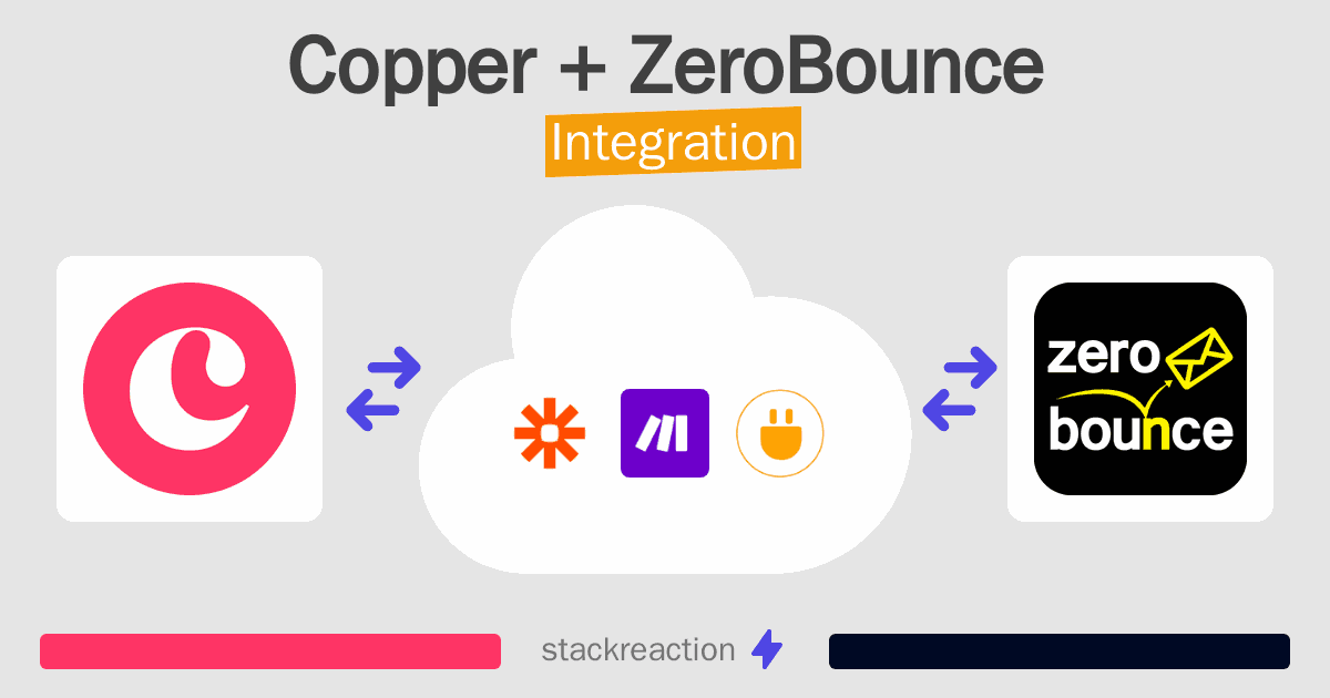 Copper and ZeroBounce Integration