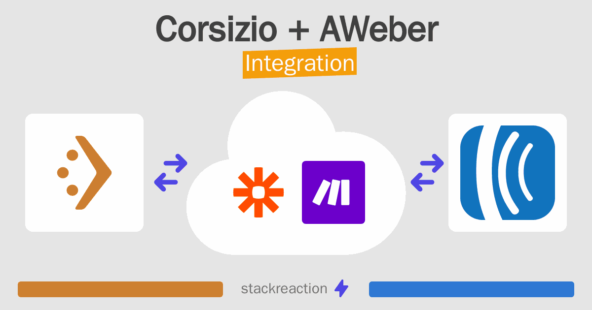 Corsizio and AWeber Integration