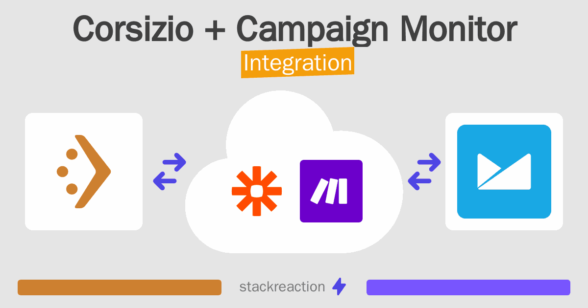Corsizio and Campaign Monitor Integration