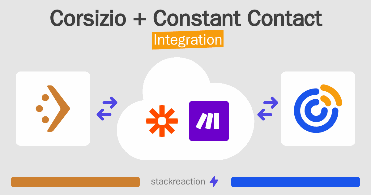 Corsizio and Constant Contact Integration