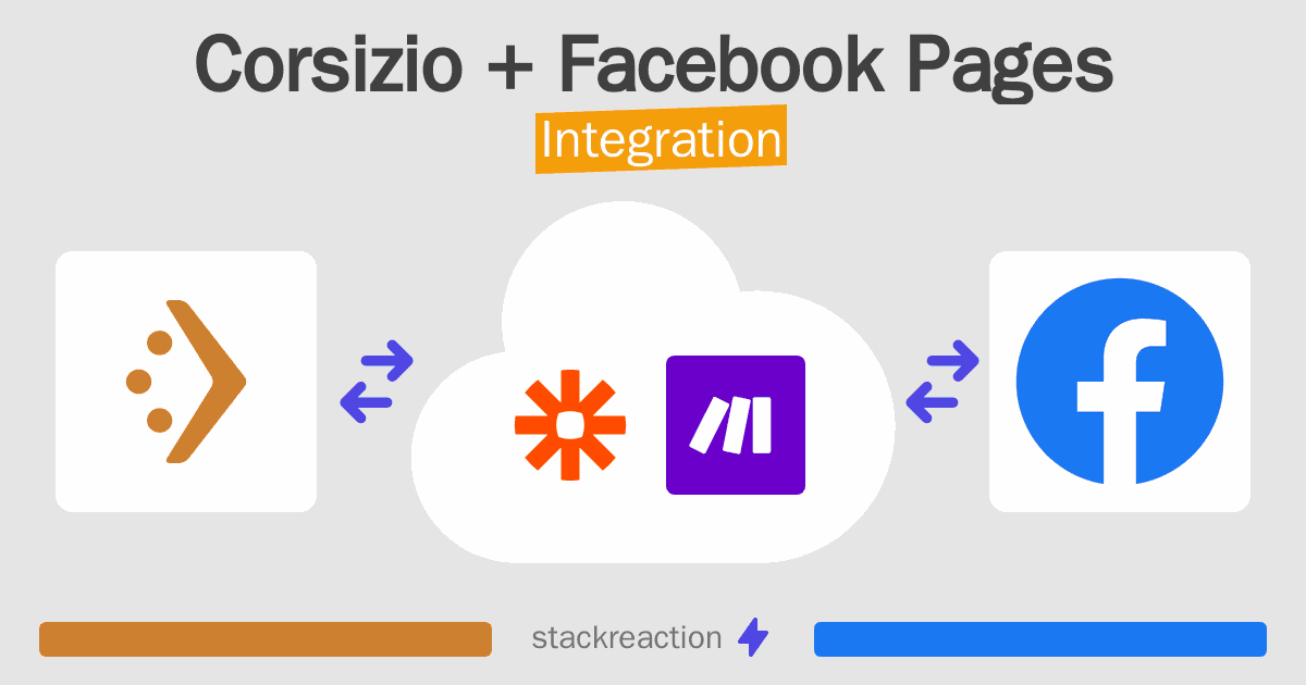 Corsizio and Facebook Pages Integration