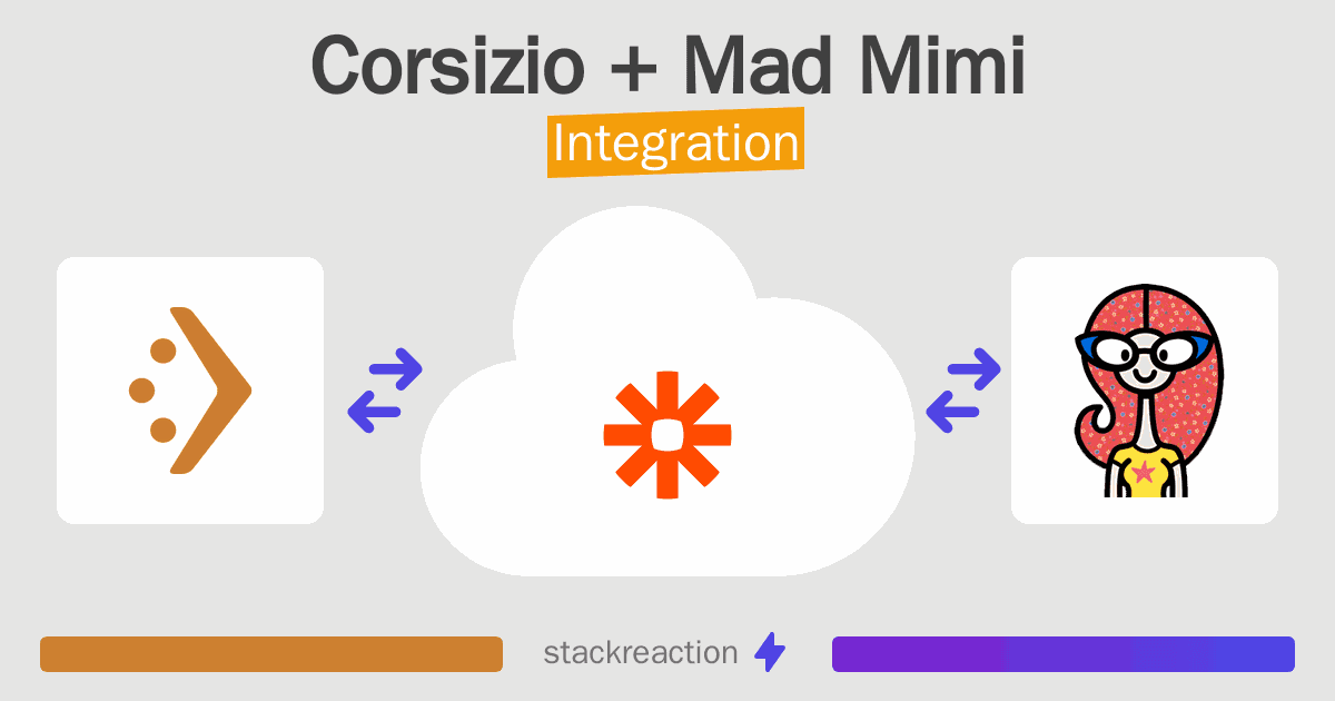 Corsizio and Mad Mimi Integration