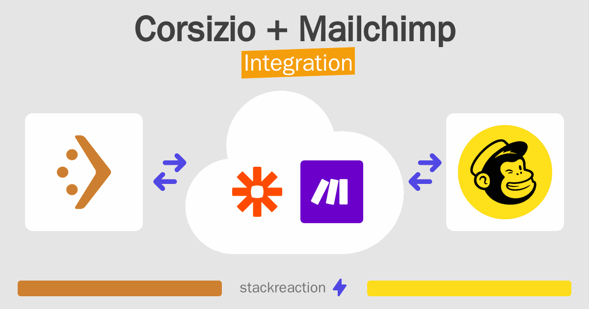Corsizio and Mailchimp Integration
