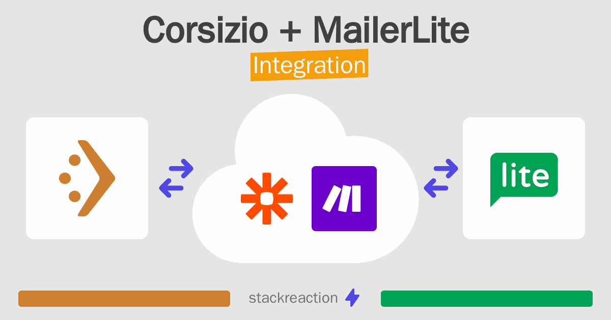 Corsizio and MailerLite Integration