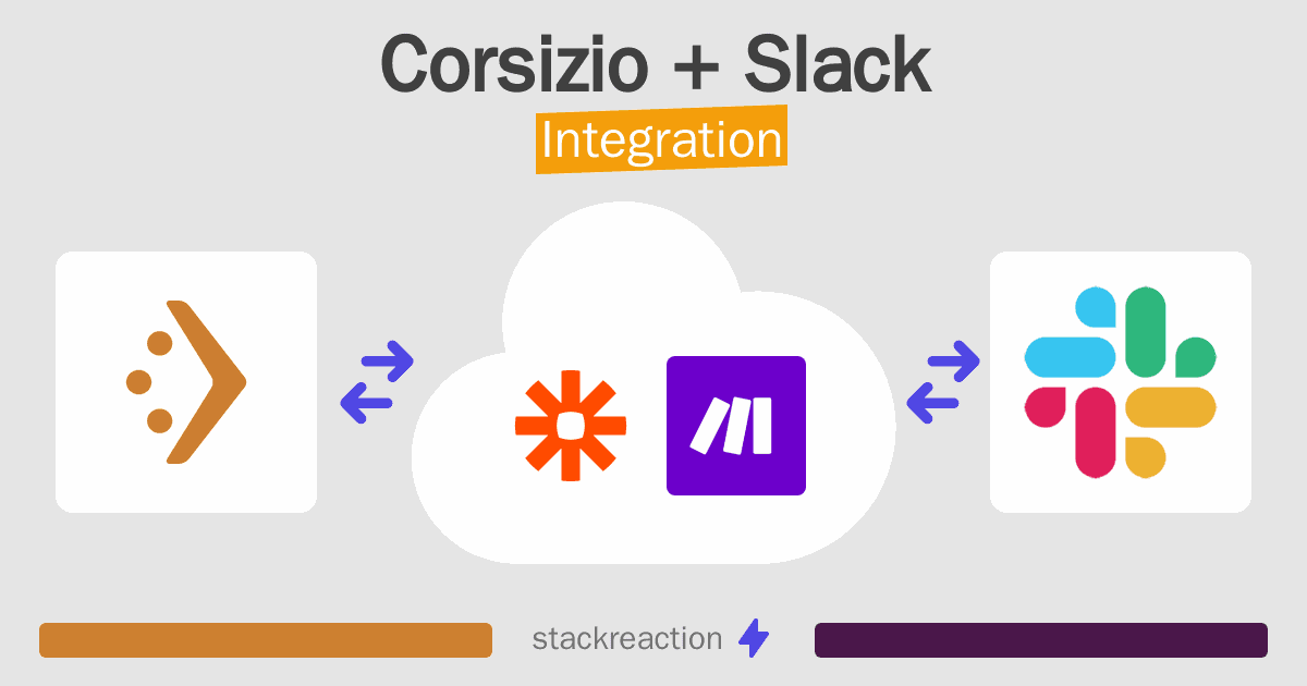 Corsizio and Slack Integration