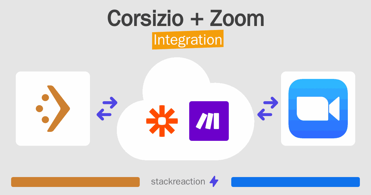 Corsizio and Zoom Integration