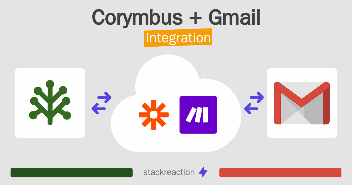 Corymbus and Gmail Integration