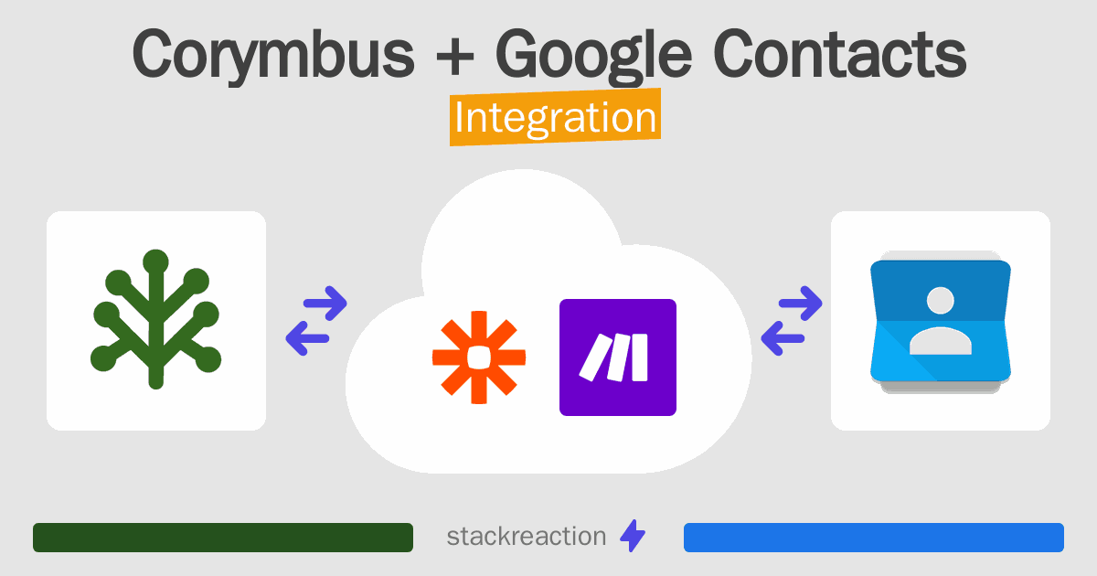 Corymbus and Google Contacts Integration
