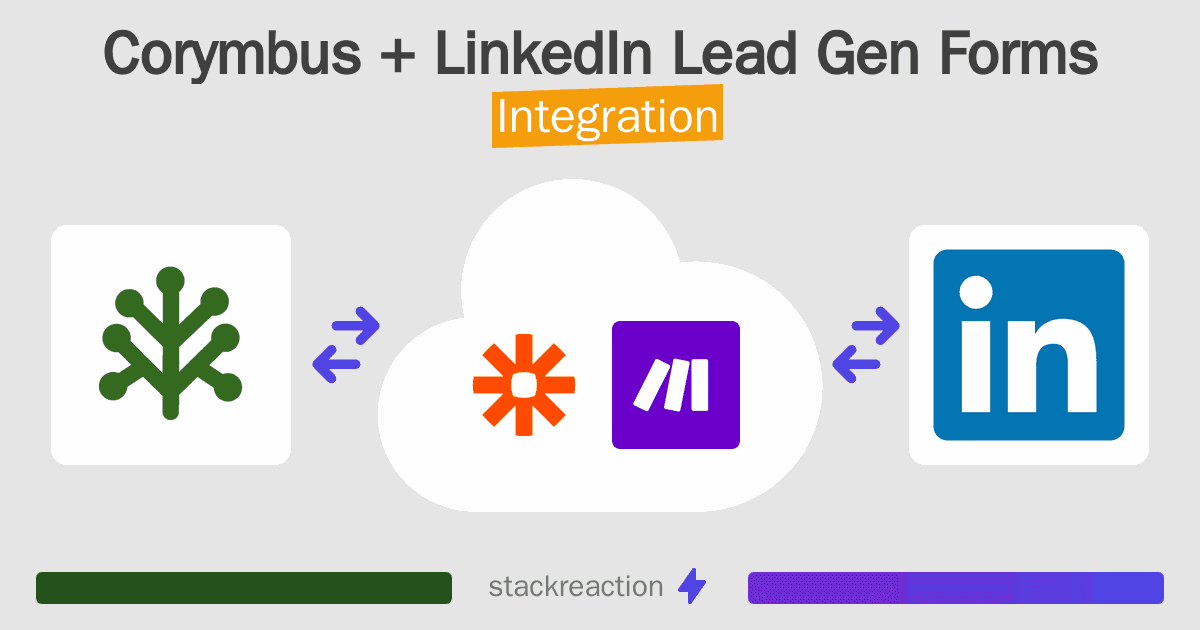 Corymbus and LinkedIn Lead Gen Forms Integration