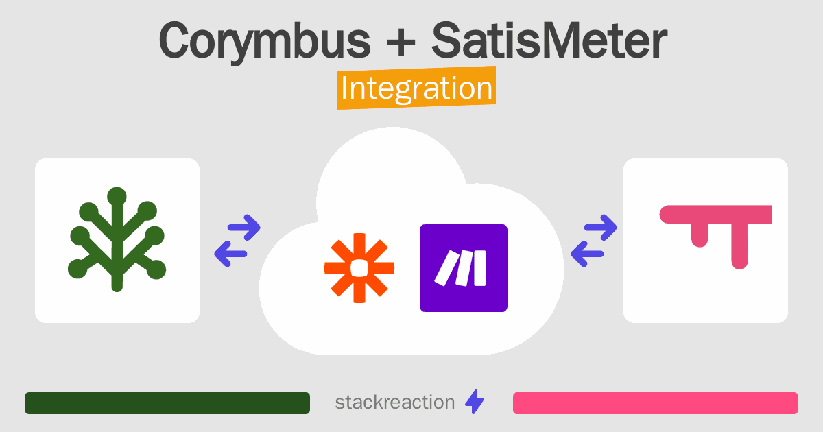 Corymbus and SatisMeter Integration