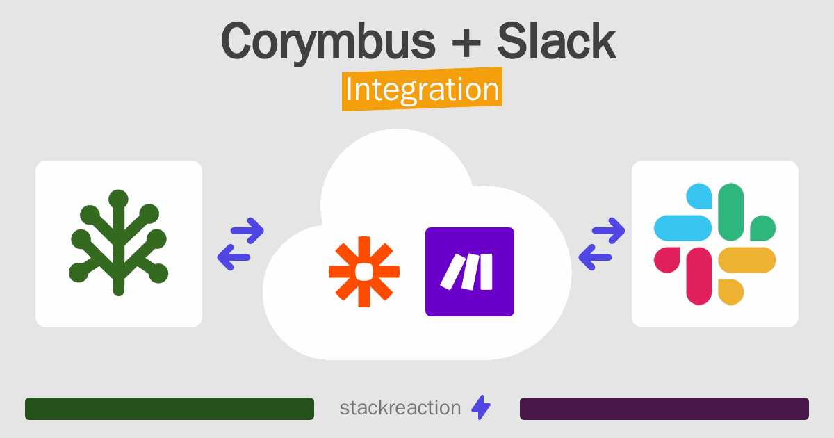 Corymbus and Slack Integration