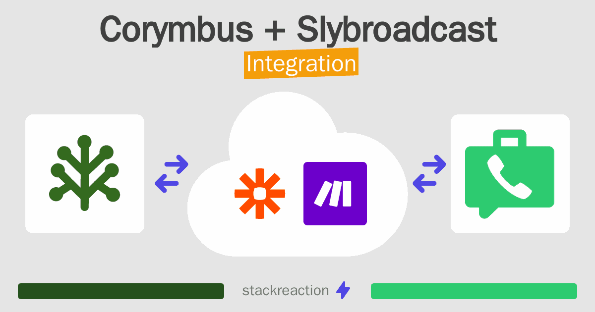 Corymbus and Slybroadcast Integration