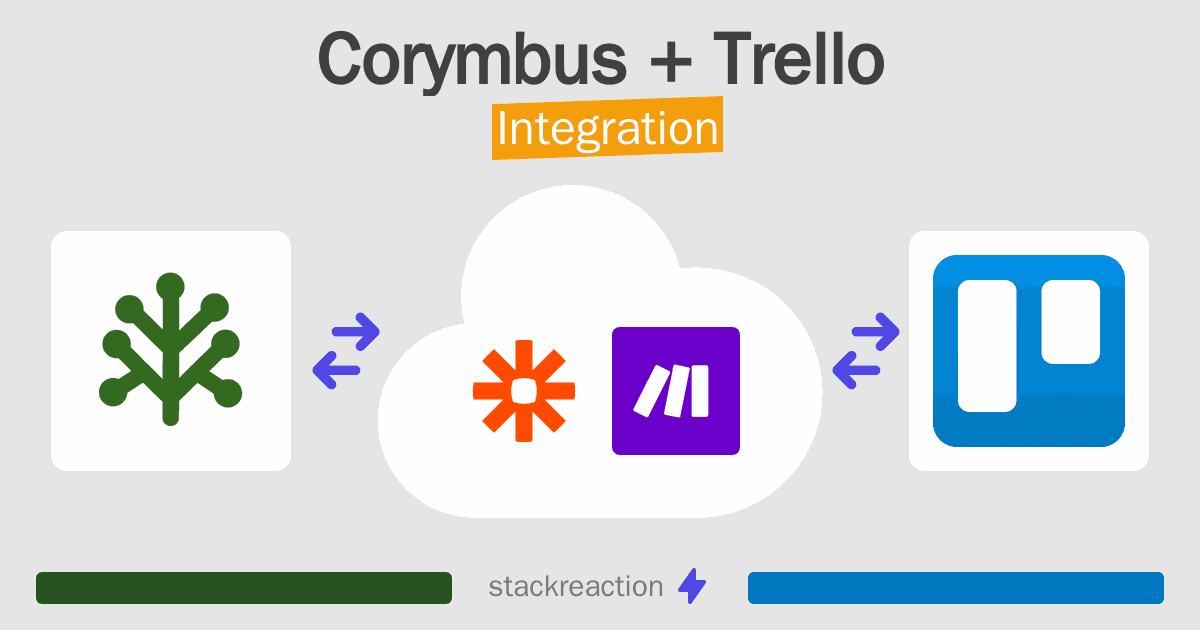 Corymbus and Trello Integration