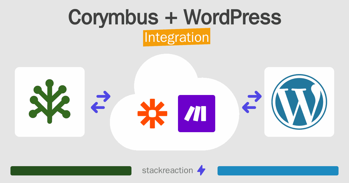 Corymbus and WordPress Integration