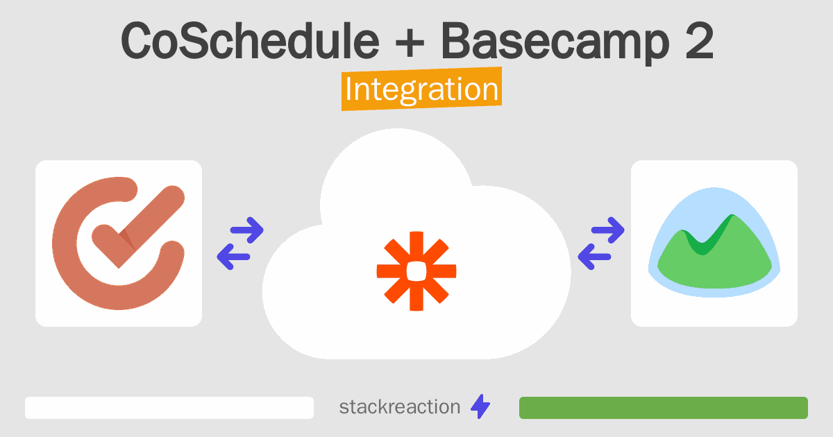 CoSchedule and Basecamp 2 Integration