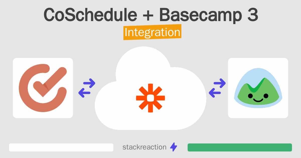 CoSchedule and Basecamp 3 Integration