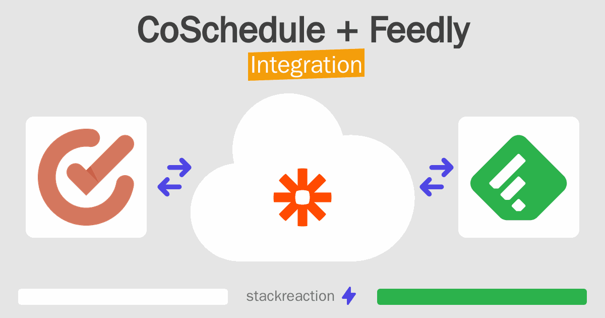 CoSchedule and Feedly Integration