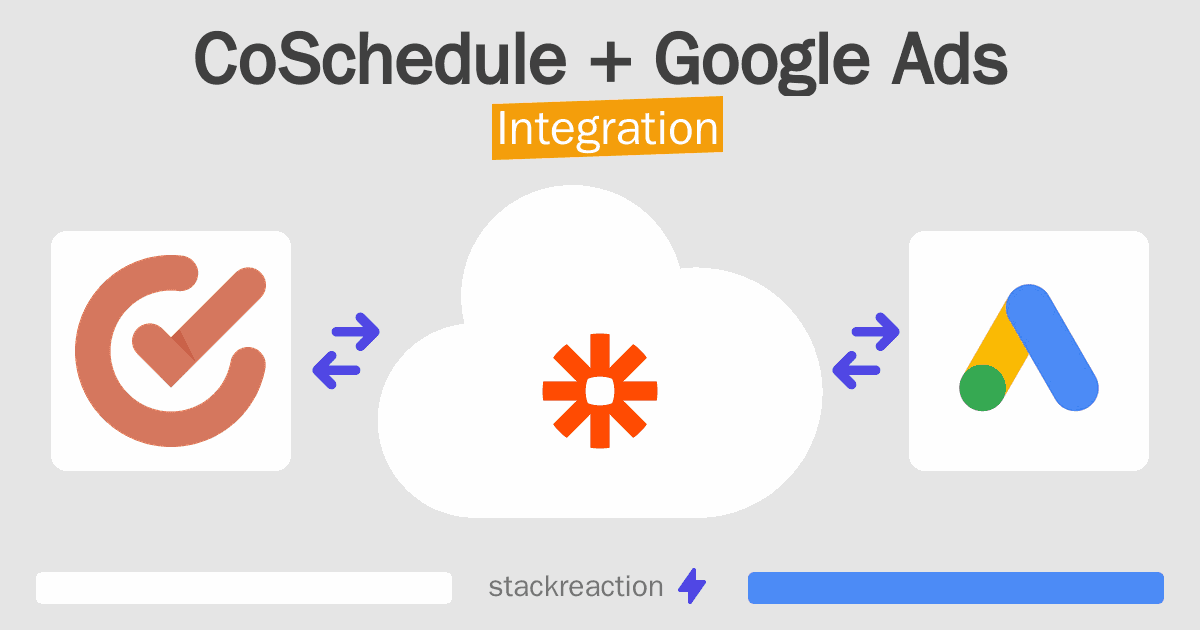 CoSchedule and Google Ads Integration
