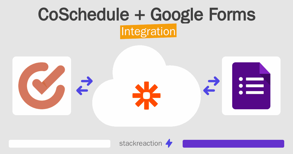 CoSchedule and Google Forms Integration