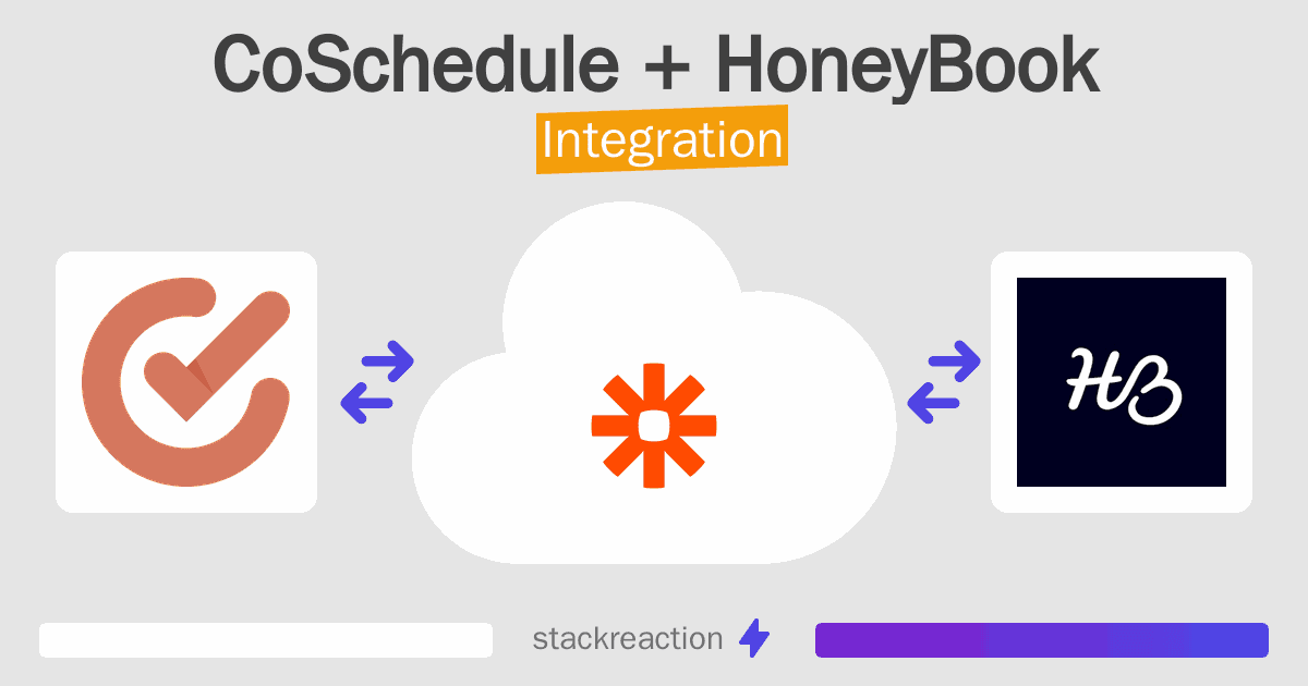 CoSchedule and HoneyBook Integration