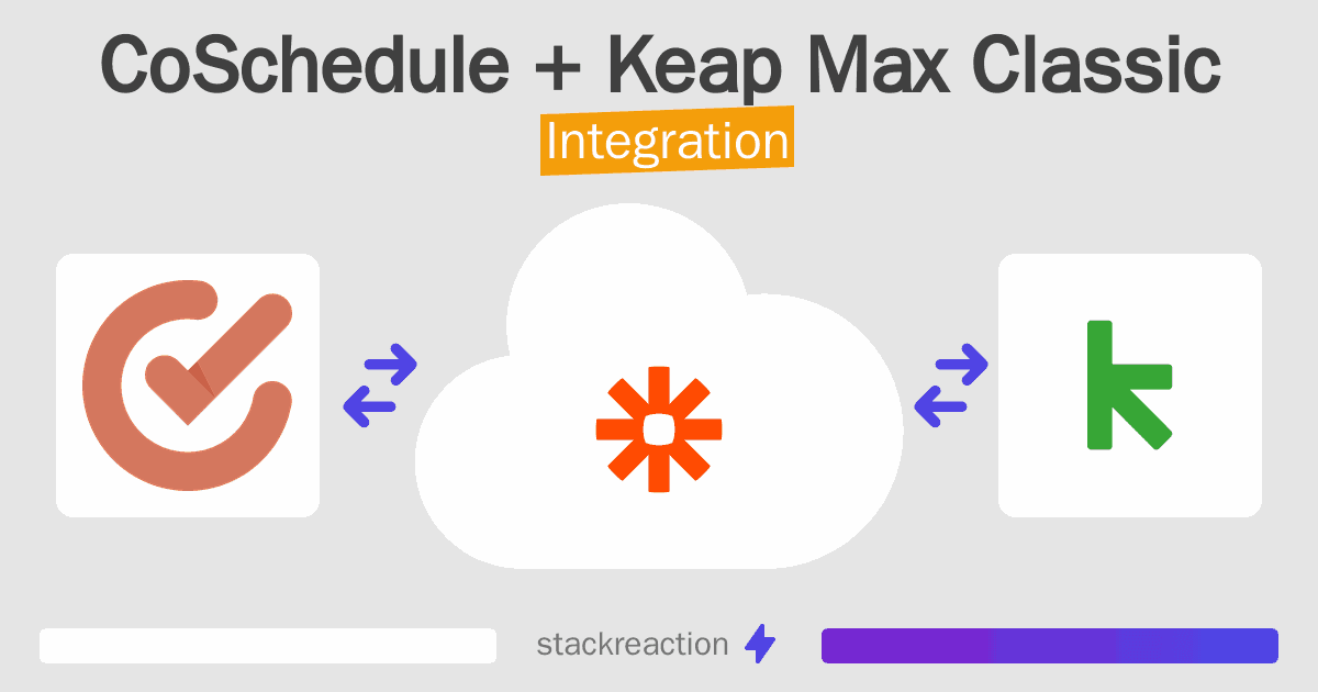 CoSchedule and Keap Max Classic Integration