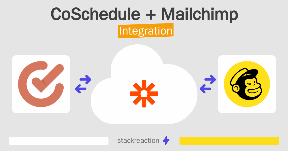 CoSchedule and Mailchimp Integration