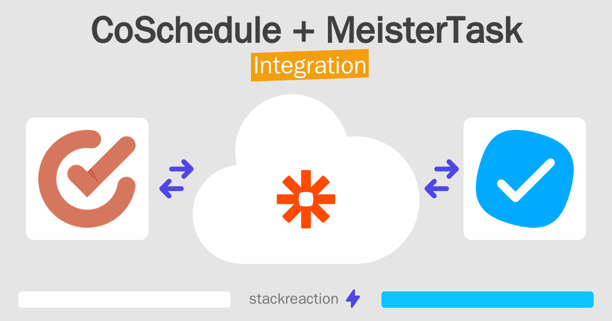 CoSchedule and MeisterTask Integration