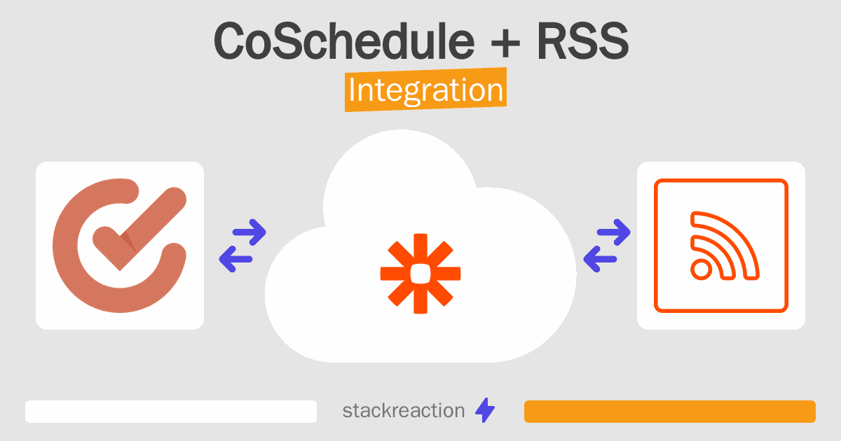 CoSchedule and RSS Integration