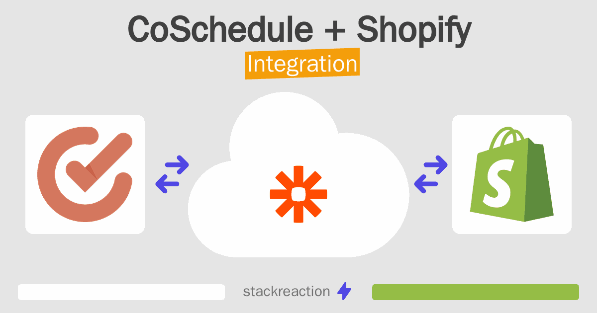 CoSchedule and Shopify Integration
