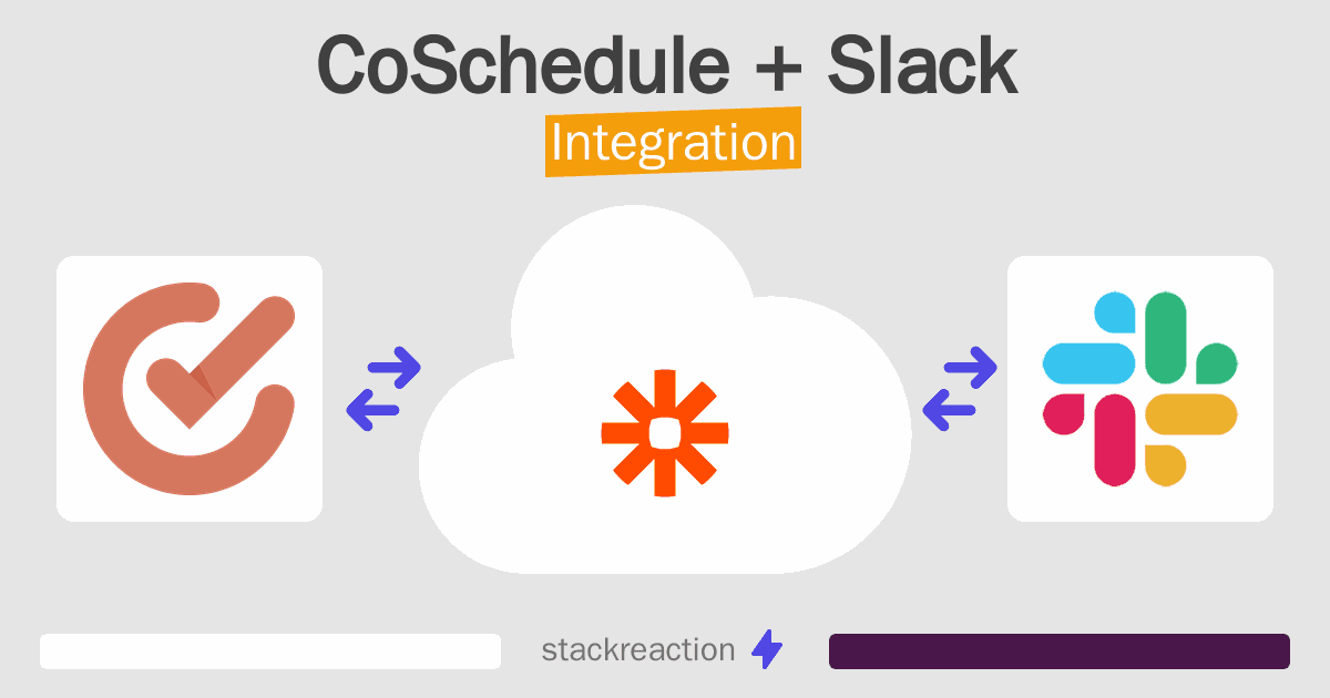 CoSchedule and Slack Integration