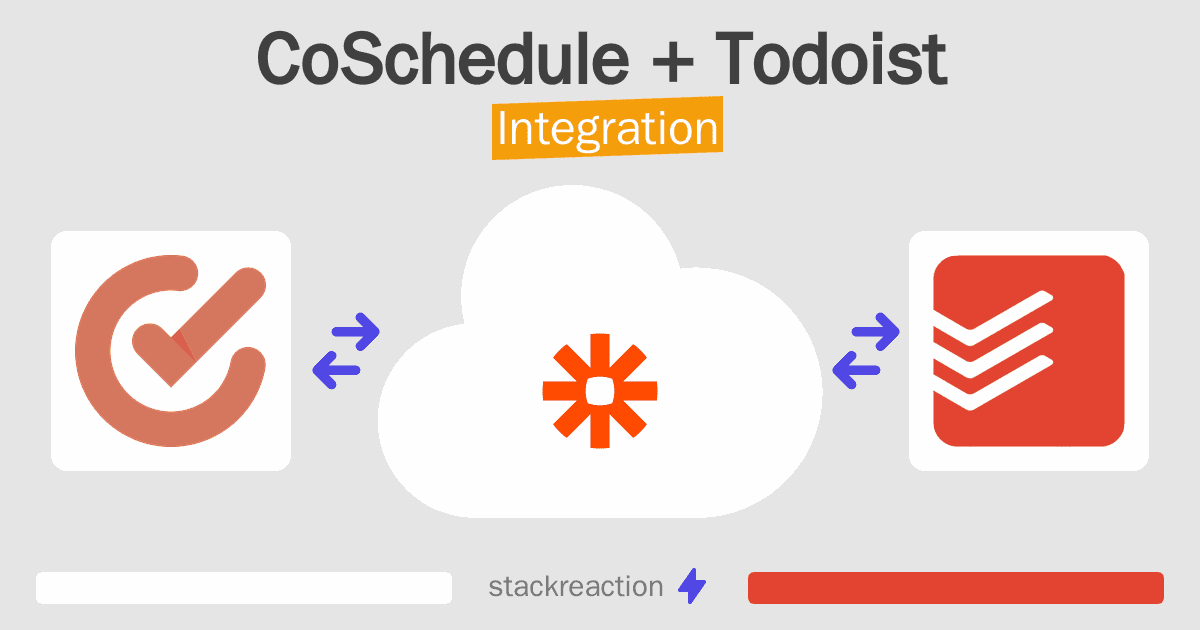 CoSchedule and Todoist Integration