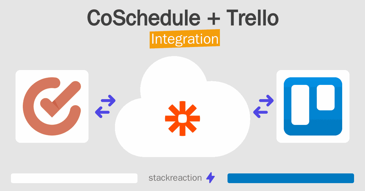 CoSchedule and Trello Integration