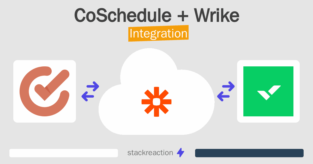 CoSchedule and Wrike Integration