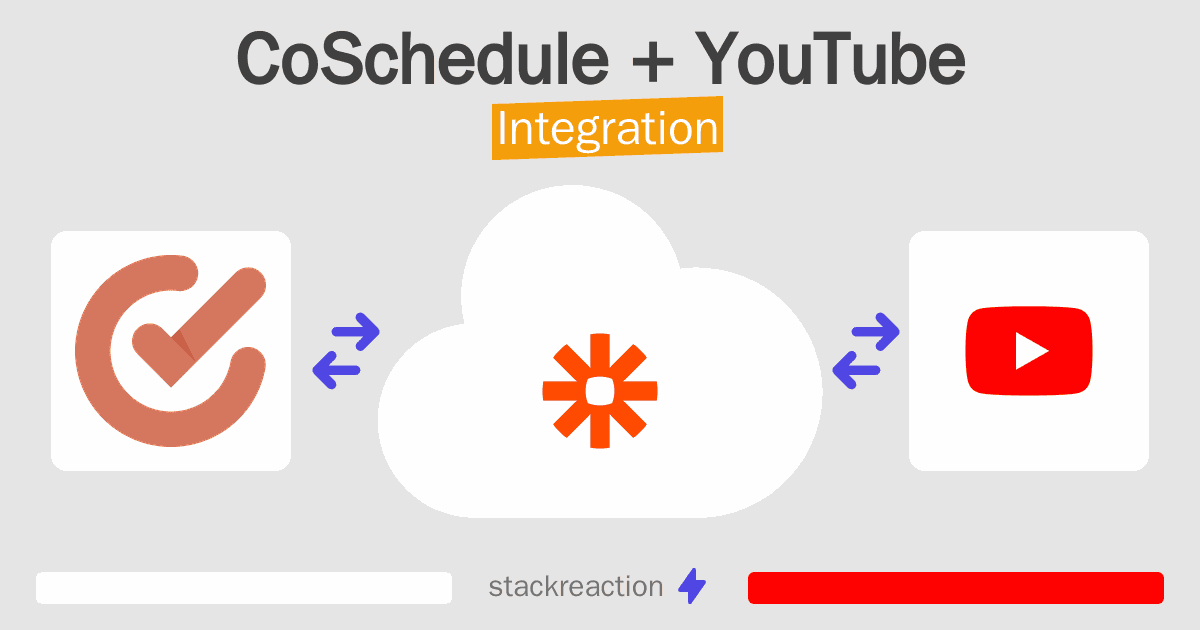 CoSchedule and YouTube Integration