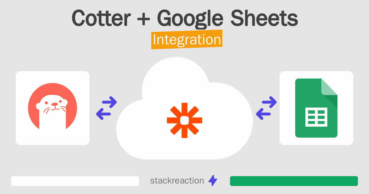 Cotter and Google Sheets Integration
