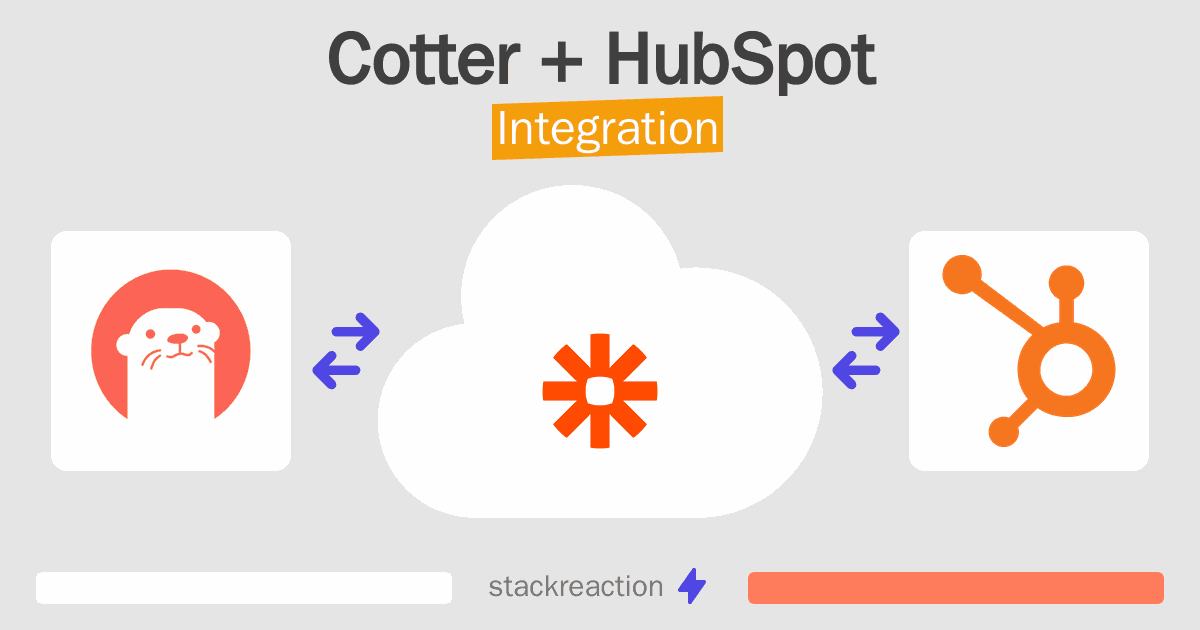 Cotter and HubSpot Integration