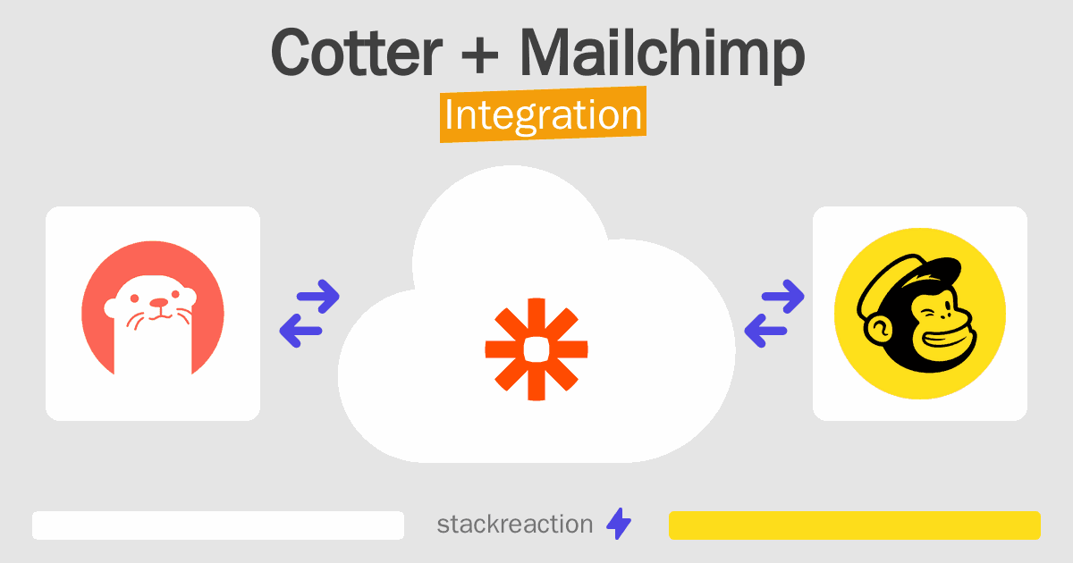 Cotter and Mailchimp Integration