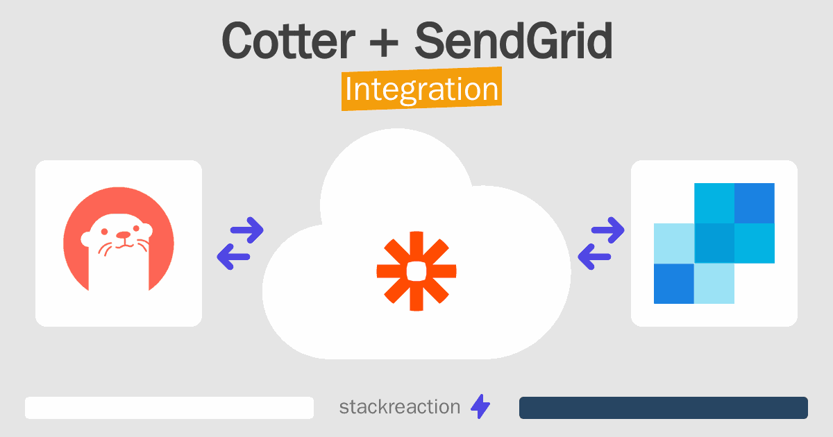 Cotter and SendGrid Integration