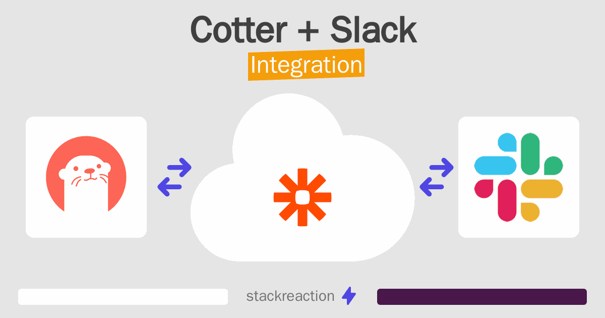 Cotter and Slack Integration