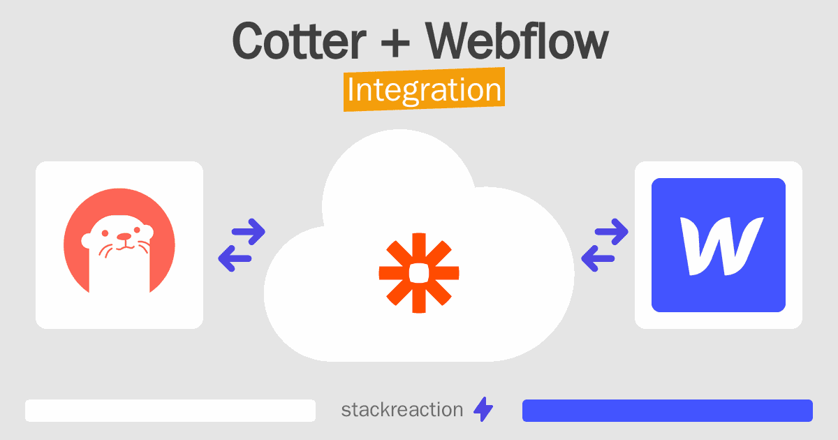 Cotter and Webflow Integration