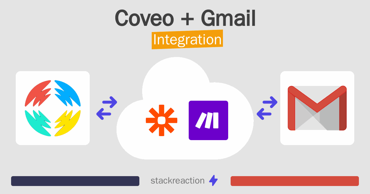 Coveo and Gmail Integration