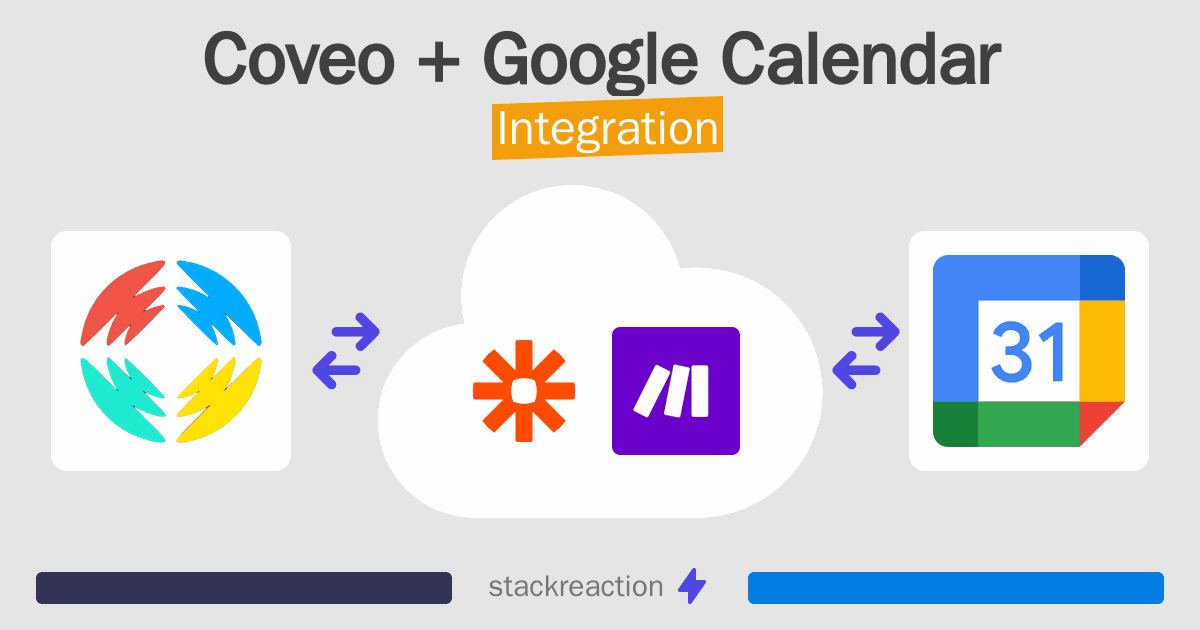 Coveo and Google Calendar Integration