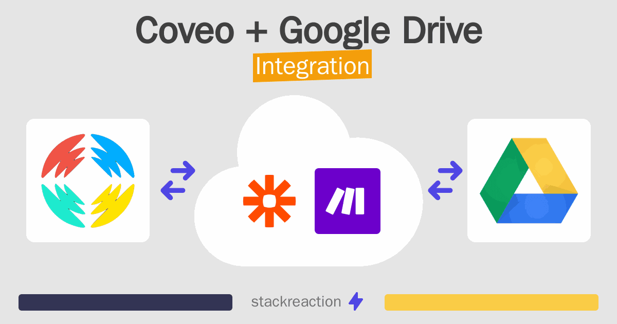 Coveo and Google Drive Integration