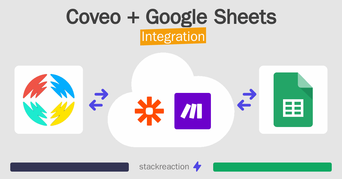 Coveo and Google Sheets Integration