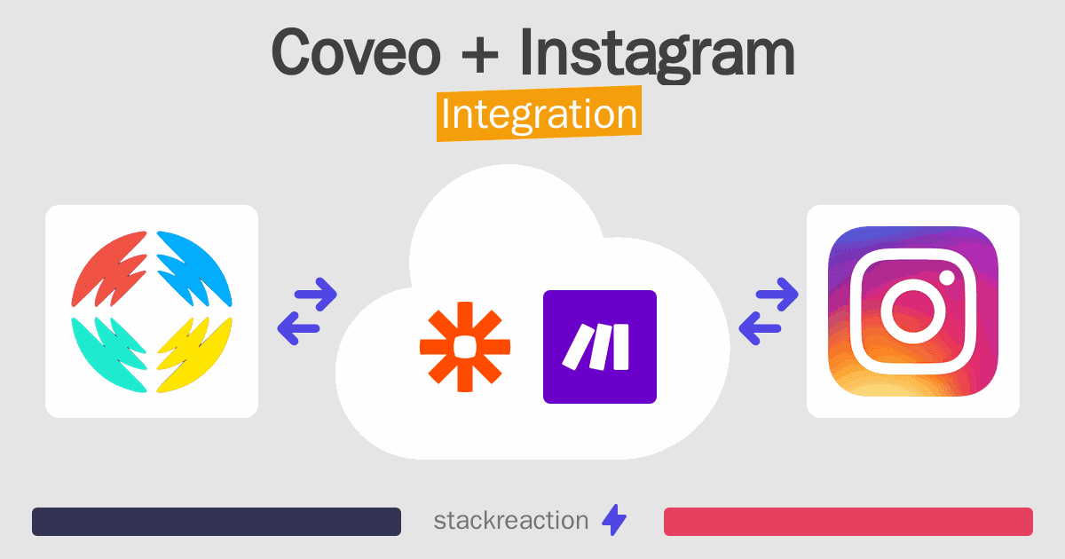 Coveo and Instagram Integration