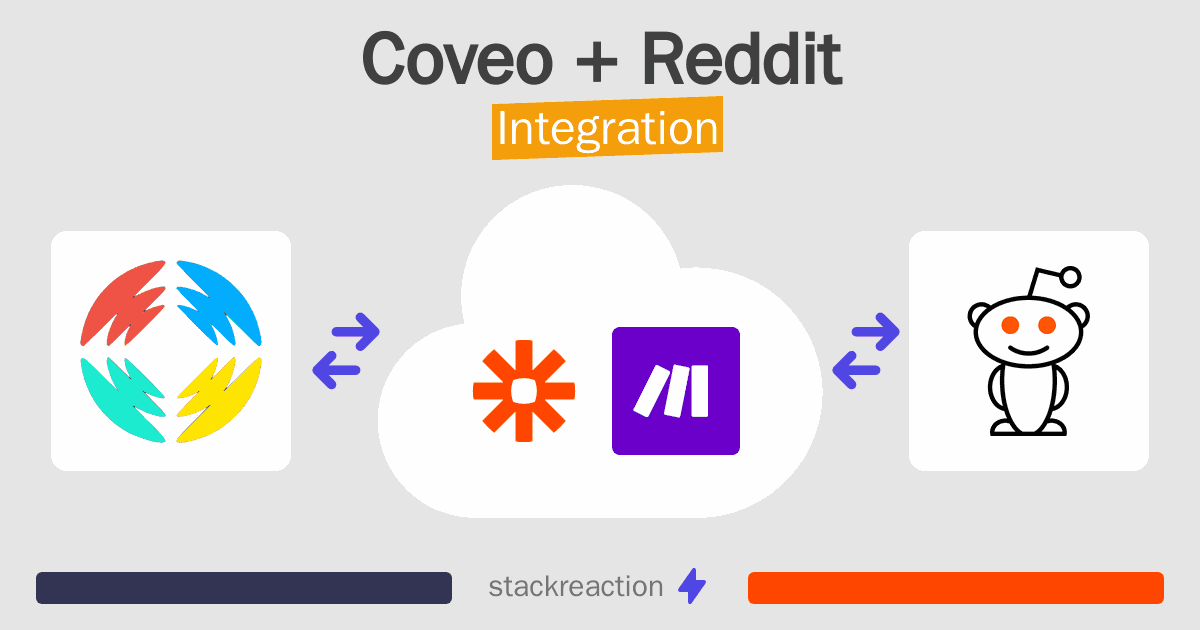 Coveo and Reddit Integration