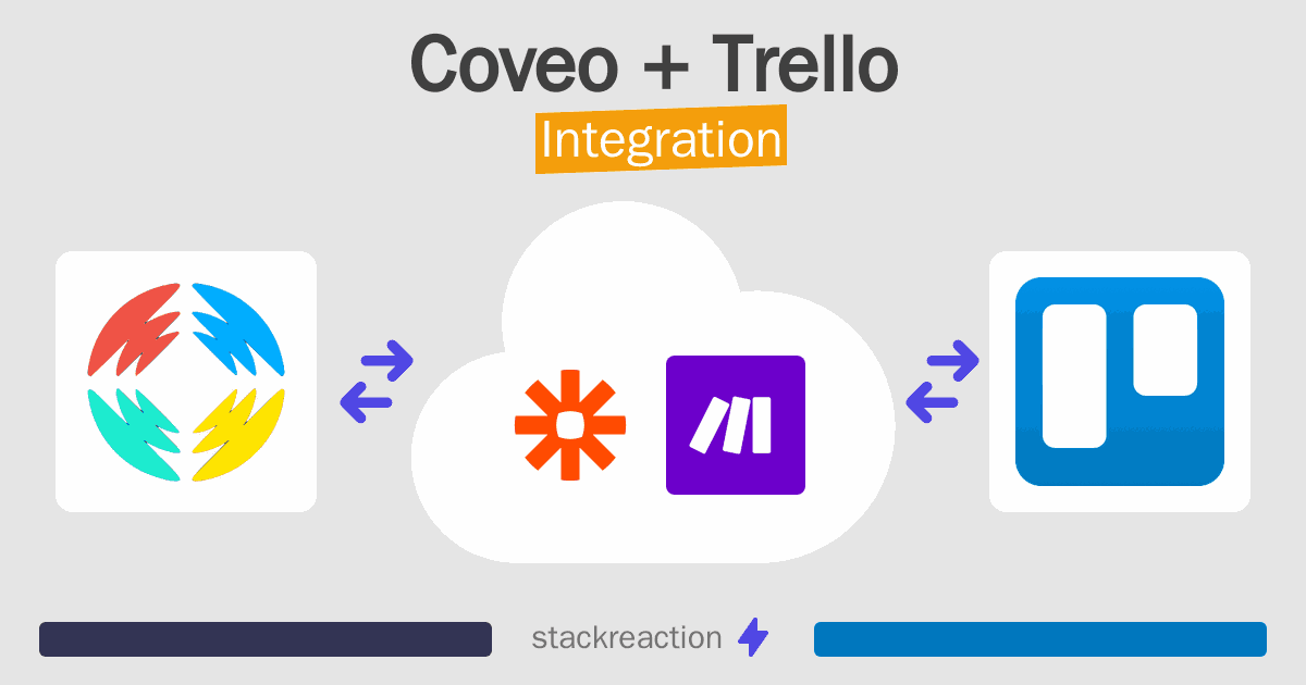 Coveo and Trello Integration