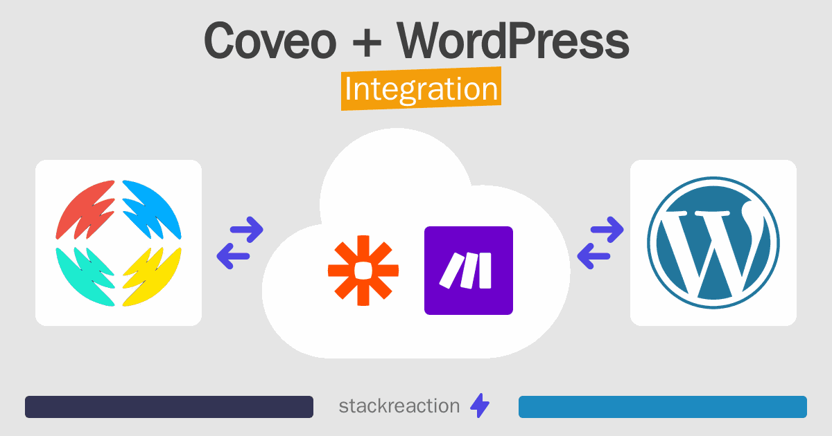Coveo and WordPress Integration