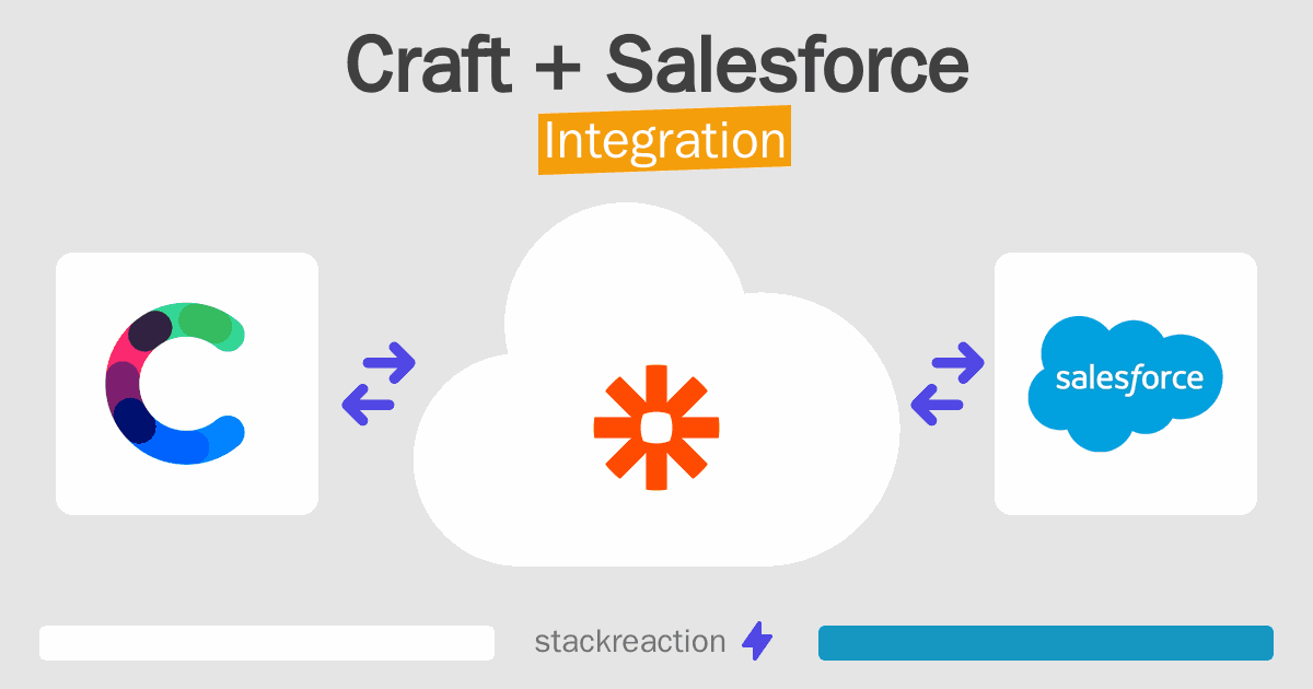 Craft and Salesforce Integration